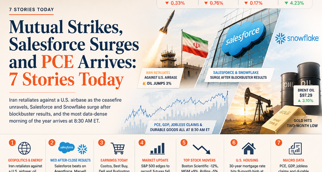 Mutual Strikes, Salesforce Surges and PCE Arrives: 7 Stories Today